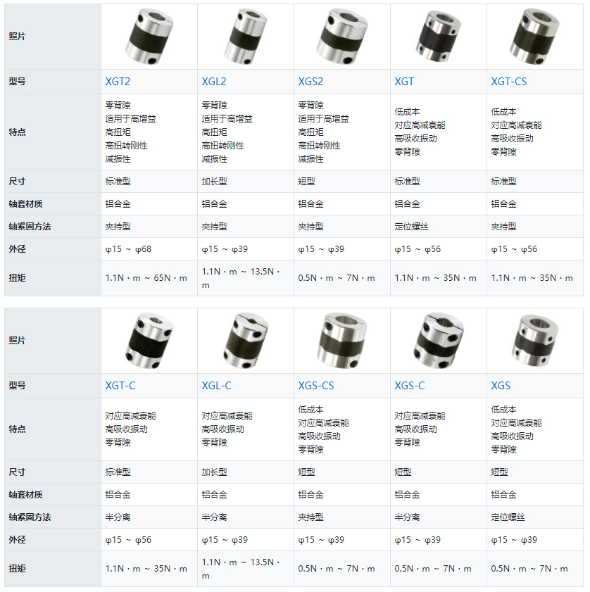 高减振能力橡胶型-列表.jpg