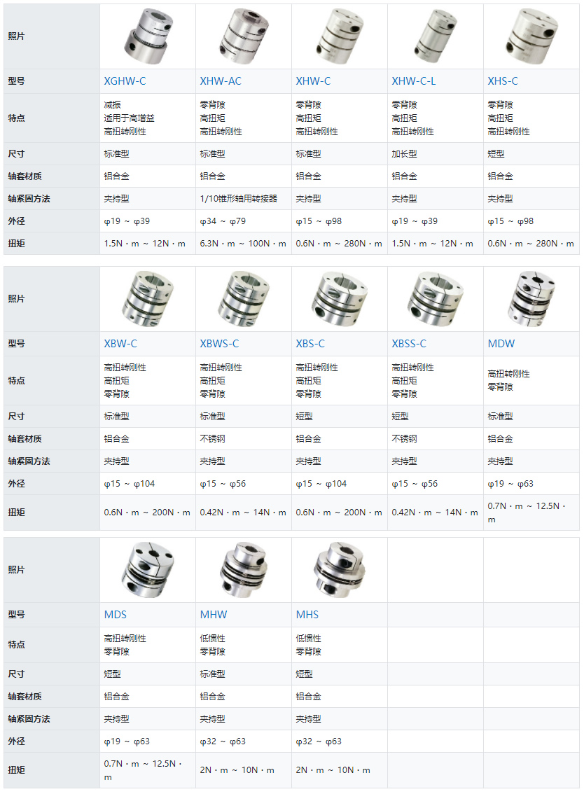 膜片型-列表.jpg