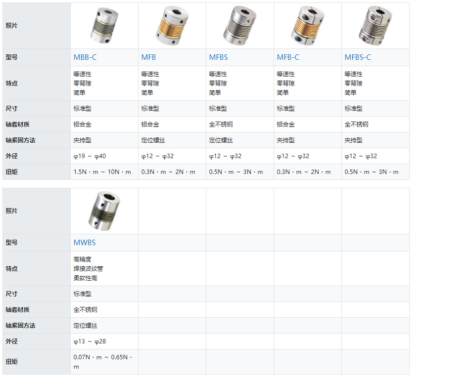 波纹管型-列表.jpg