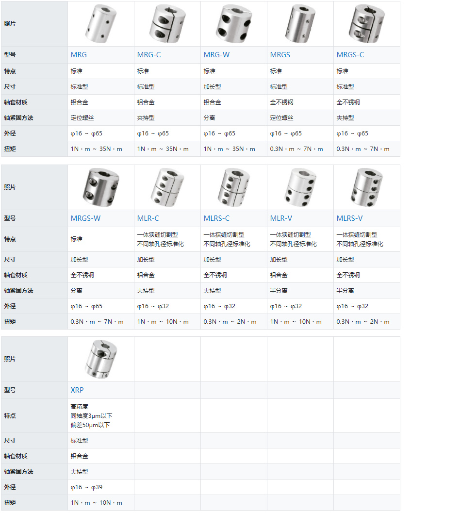 刚性型-列表.jpg