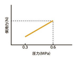 MK_C导轨库浪霸 - 气压型 - 常开型