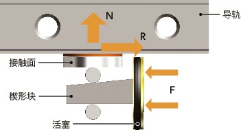 MK_C导轨库浪霸 - 气压型 - 常开型