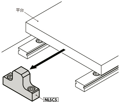 NLSDS直线导轨用止动块 - 底座固定 - 不锈钢制