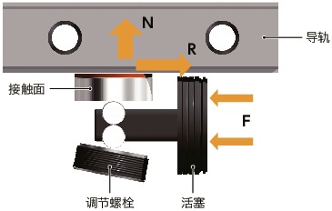 MKL_C导轨库浪霸 - 气压型 - 常开型 - 低成本型