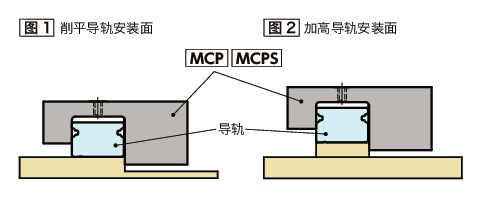 MCP_C导轨库浪霸 - 气压型 - 常开型 - 微型线性导轨用