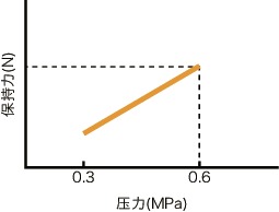 MCP_C导轨库浪霸 - 气压型 - 常开型 - 微型线性导轨用