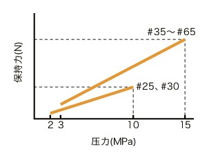 KBH_C导轨库浪霸 - 液压型 - 常开型 - 带制动机构