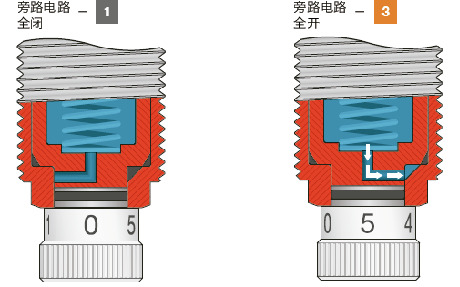 PAE_C高性能缓冲器（冲击吸收器） - 可调节型