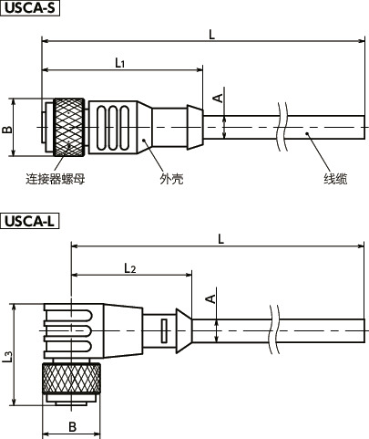 USCA带连接器线缆寸法図