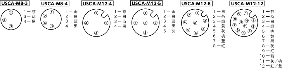 USCA带连接器线缆 